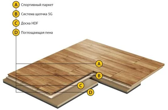 Спортивный паркет Grabo Smart-Fit Яень 3,6/14 мм в Салавате