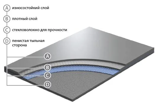 Сценический линолеум GraboShow Evidance 60 1991-275 (2м) в Салавате