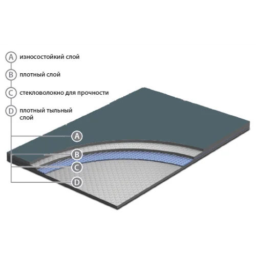 Сценический линолеум Apoluza SportFloor Dance Black (1,8 м) в Салавате