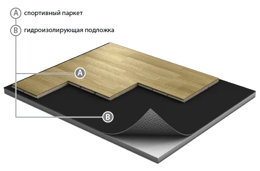 Спортивный паркет Grabo JumpAir Дуб 3,6/14 мм в Салавате
