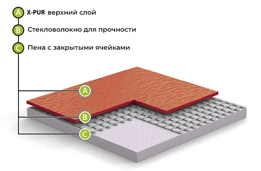 Спортивный линолеум GraboFlex Gymfit Wood 50 2519-371 (2м) в Салавате