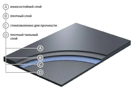 Сценический линолеум GraboShow Evidance 25 1991-275 (2м) в Салавате