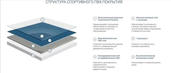 Спортивный линолеум Tarkett Omnisports Action 65 Grey в Салавате