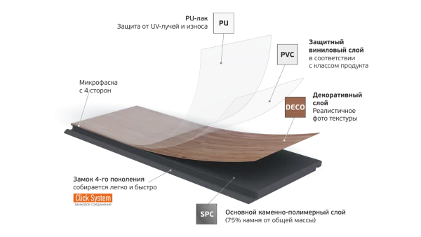 Кварц-виниловая плитка Fargo Parquet 4мм 33-2101-05 Вяз Оксфорд (Градиент) в Салавате