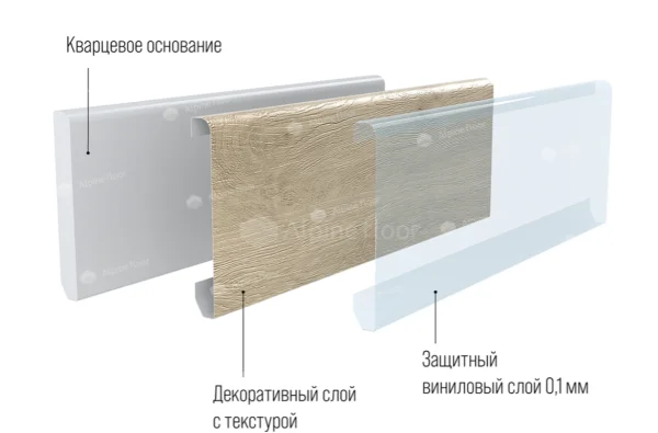 Кварцевый плинтус Alpine Floor Grand Sequoia 11-00 Белый Матовый в Салавате